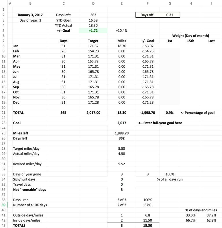 Free Executor Estate Accounting Spreadsheet