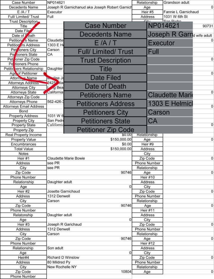 Estate Executor Spreadsheet Template For Excel Template Estate Executor  Laobing Kaisuo
