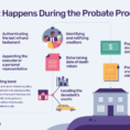 Estate Executor Spreadsheet Throughout What Happens During Probate? A Stepbystep Guide