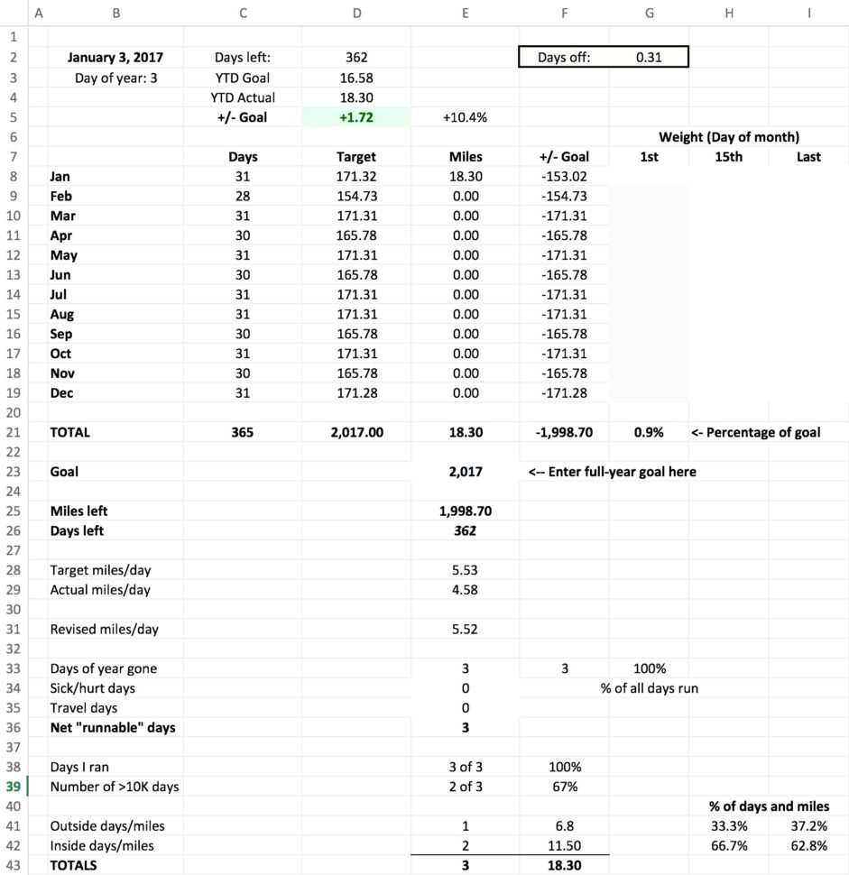 Estate Inventory Excel Spreadsheet With Regard To Estate Accounting Spreadsheet Inventory Spreadsheet Excel