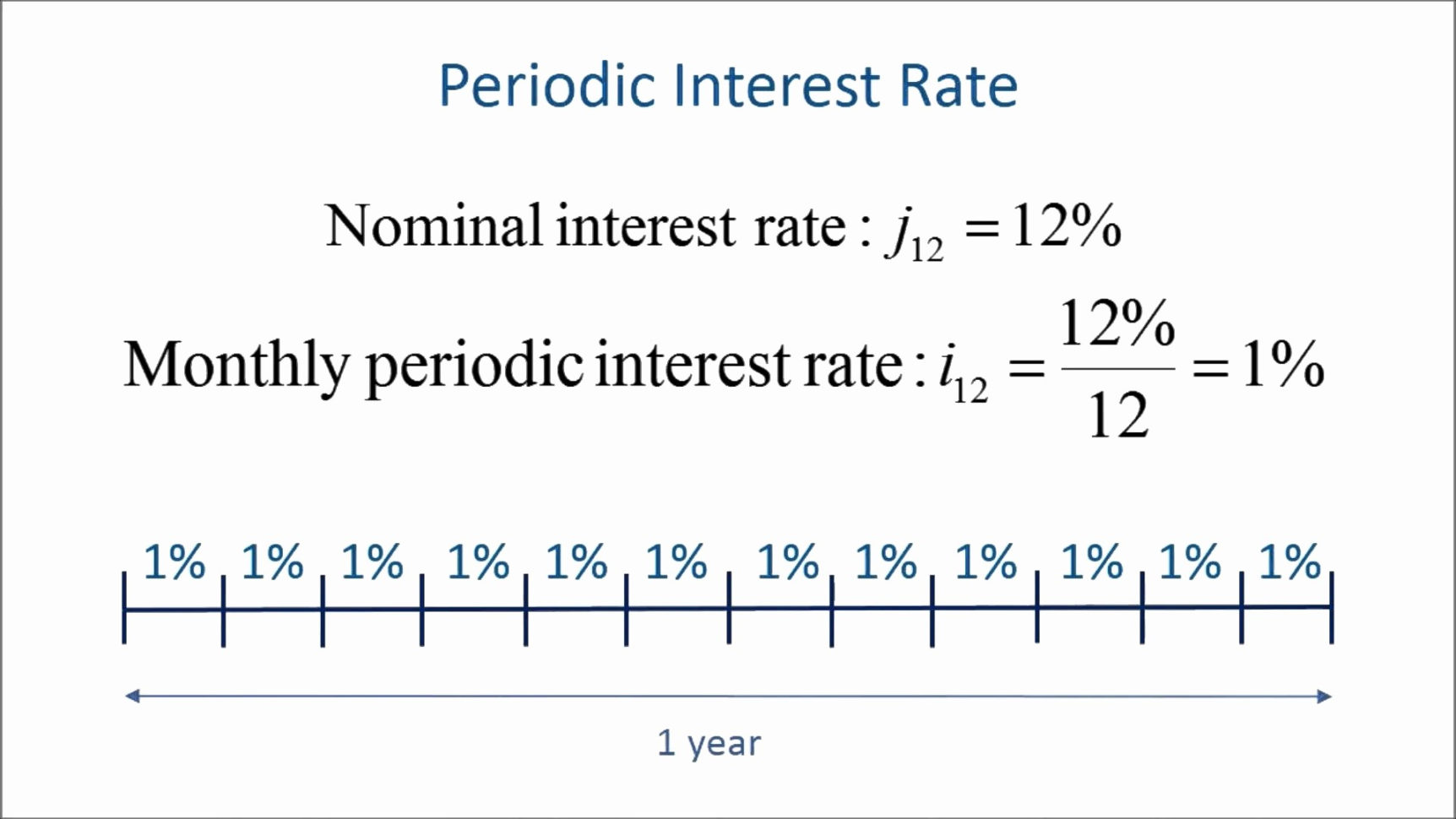 Per period