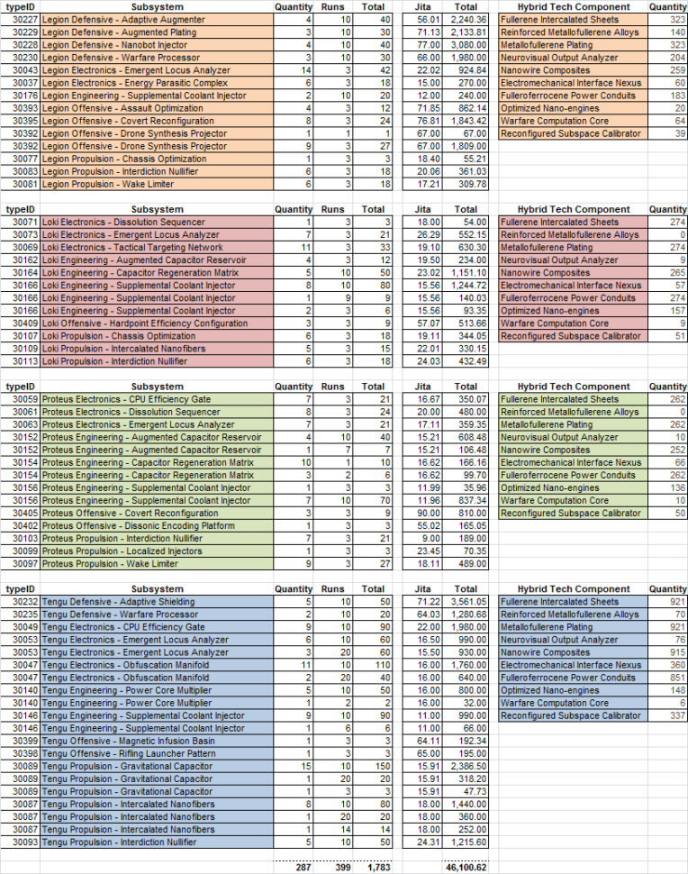 Eve Online Mining Spreadsheet Intended For Do You Want To Build A Sabre? : Eve