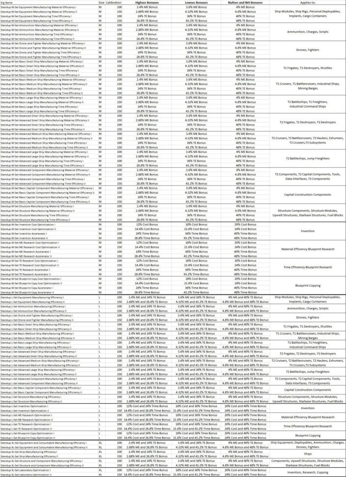 Eve T2 Production Spreadsheet For Dev Blog] Building Dreams: Introducing Engineering Complexes ~Team