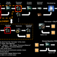 Eve T2 Production Spreadsheet Throughout Prosper: An Eve Online Tool Development Blog: December 2013