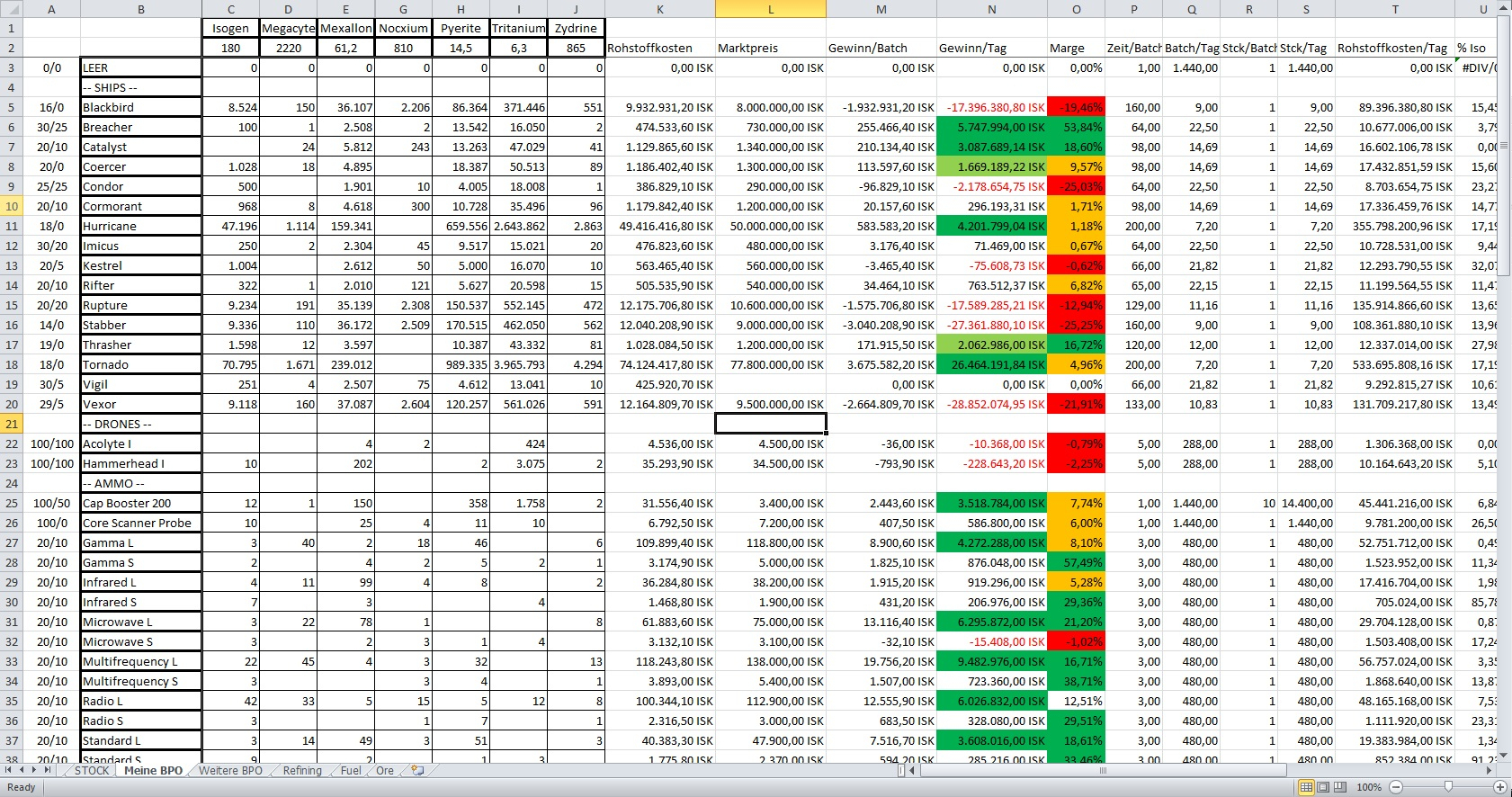 Eve T2 Production Spreadsheet With Event Horizon  An Industrialists Blog