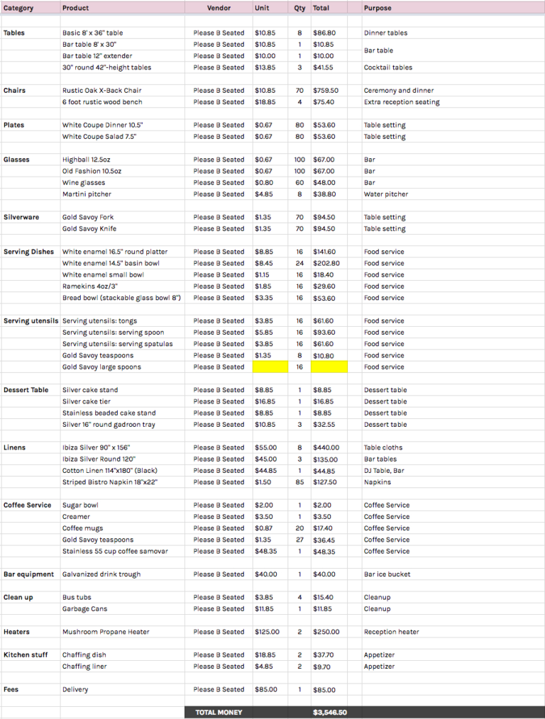 Event Venue Comparison Spreadsheet with Every Spreadsheet You Need To ...