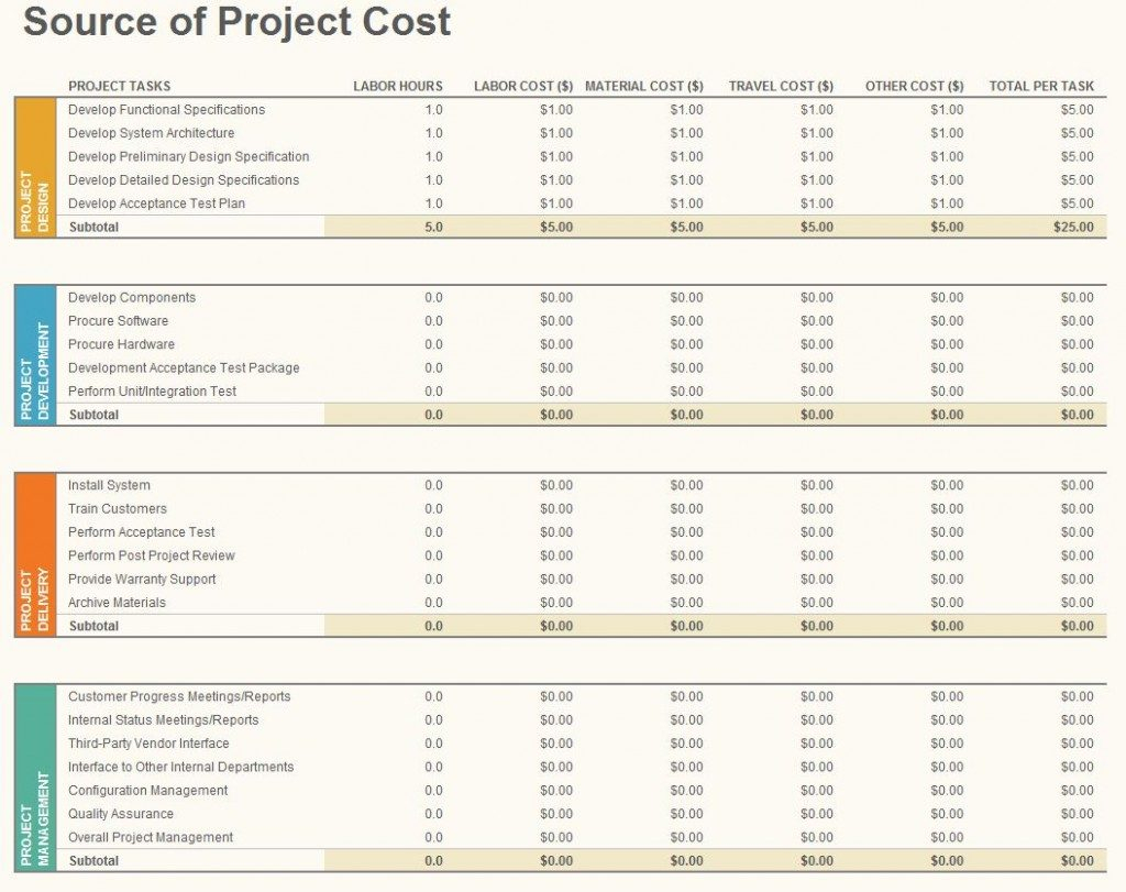 Example Of A Project Budget Spreadsheet Regarding Example Of Financial Planning Spreadsheet Free Simple Project Budget