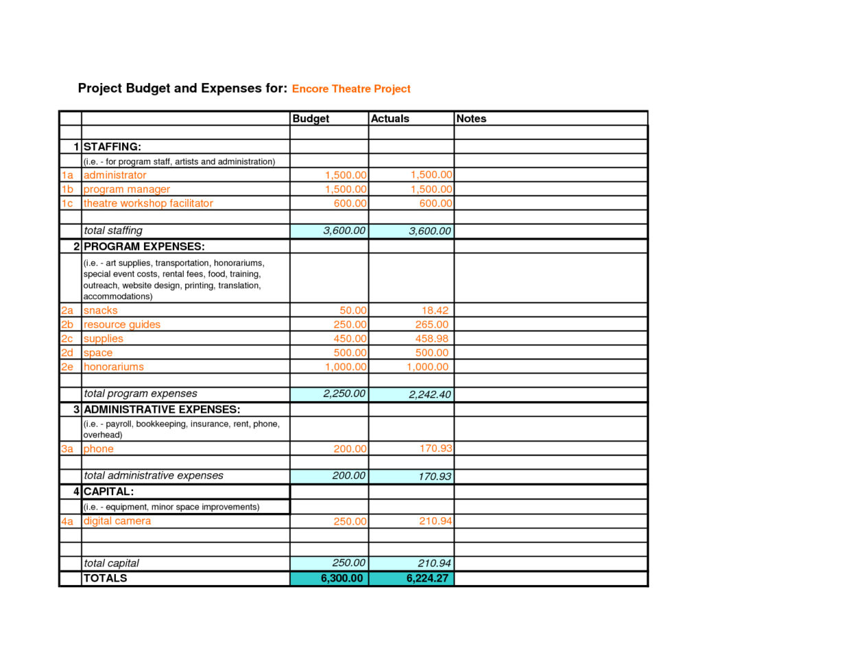 Example Of A Project Budget Spreadsheet throughout Sample Of A Budget