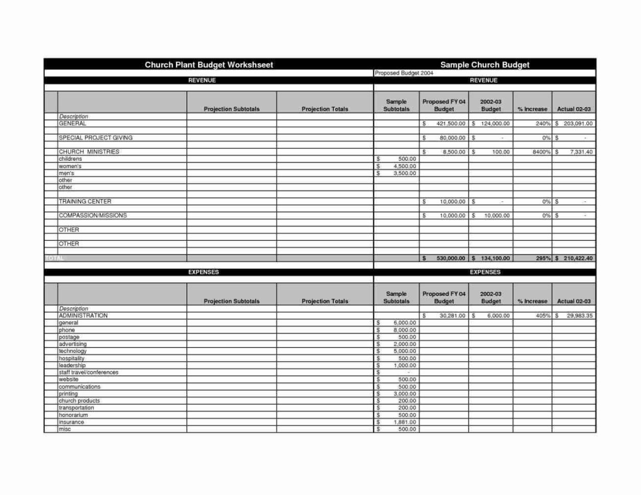 Example Of Church Budget Spreadsheet Regarding Church Budget Spreadsheet Template  Haersheet