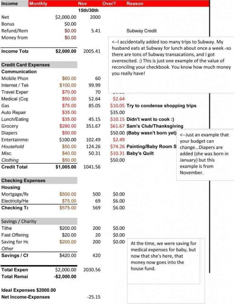 Example Of Church Budget Spreadsheet Throughout Church Budget Spreadsheet Pulpedagogen Example Of Church Budget Spreadsheet Throughout Church Budget Spreadsheet Pulpedagogen