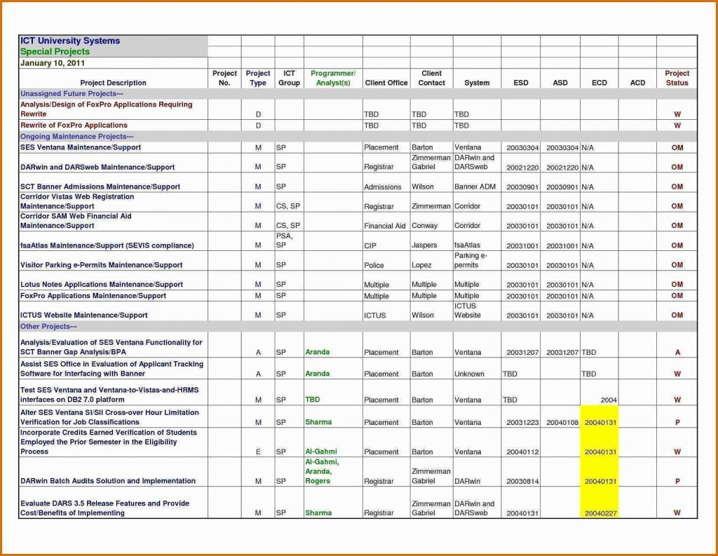 Excel 2010 Spreadsheet inside Microsoft Excel 2010 Gantt ...