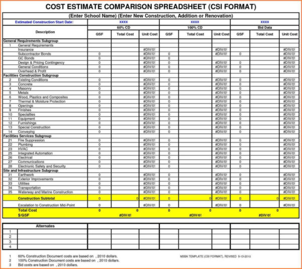 Excel Estimating Spreadsheet Templates Regarding Construction Cost Estimate Spreadsheet And 10