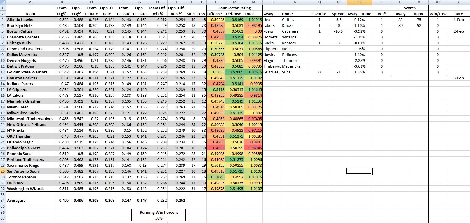 Excel Football Predictions Spreadsheet With Simple Model Guide Excel : Sportsbook