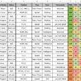 Excel Football Spreadsheet Pertaining To Using Excel To Manipulate Squad Data : Footballmanagergames
