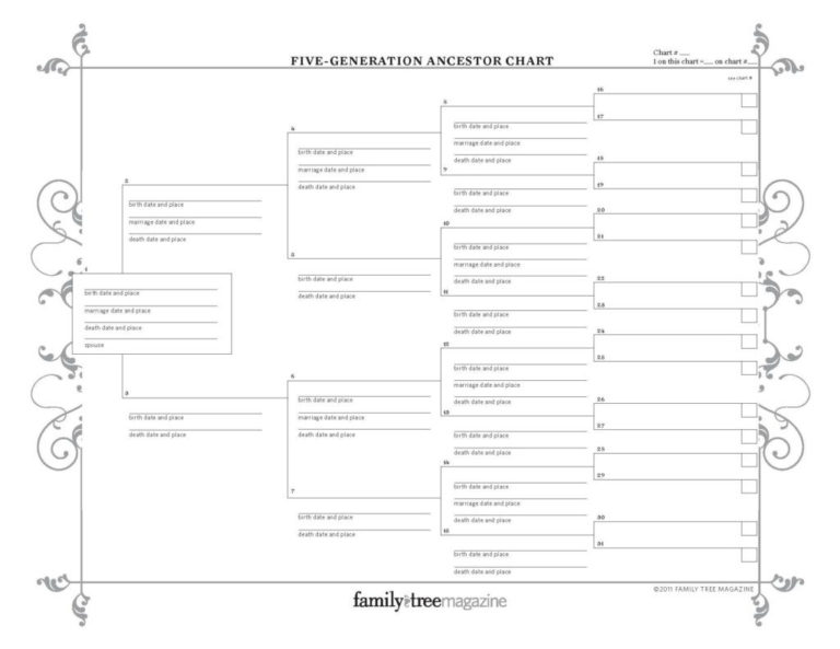 Excel Genealogy Spreadsheet with regard to 017 Family Tree Templates ...