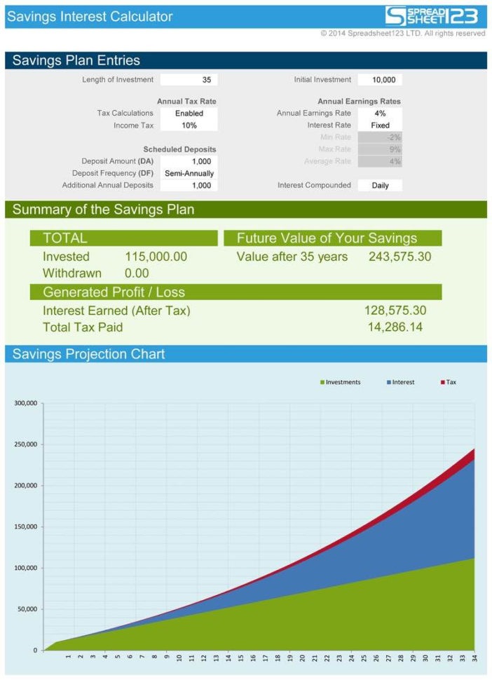 Excel Retirement Calculator Spreadsheet Canada In Retirement Calculator Spreadsheet Template And Retirement Cash Flow