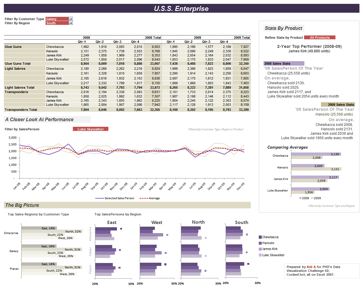 Excel Sales Analysis Spreadsheet Inside Sales Excel  Kasare.annafora.co