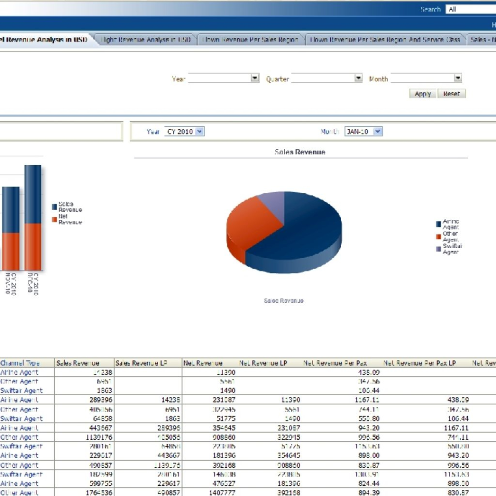 Excel Sales Analysis Spreadsheet Throughout Car Loan Contract Template Unique Sales Analysis Report Example With
