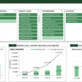 Excel Sales Analysis Spreadsheet Throughout Excel Template For Inventory Control Retail And Sales Manager
