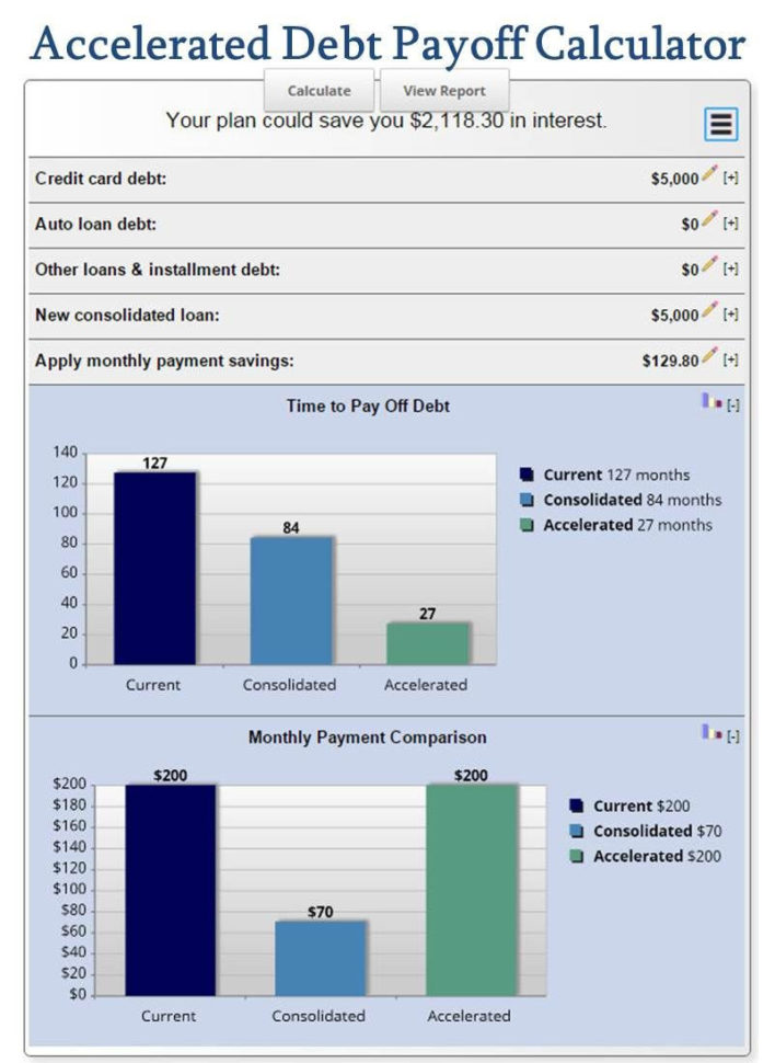 Excel Snowball Debt Reduction Spreadsheet Intended For Debt Reduction Excel Spreadsheet For Debt Tracker Spreadsheet Unique