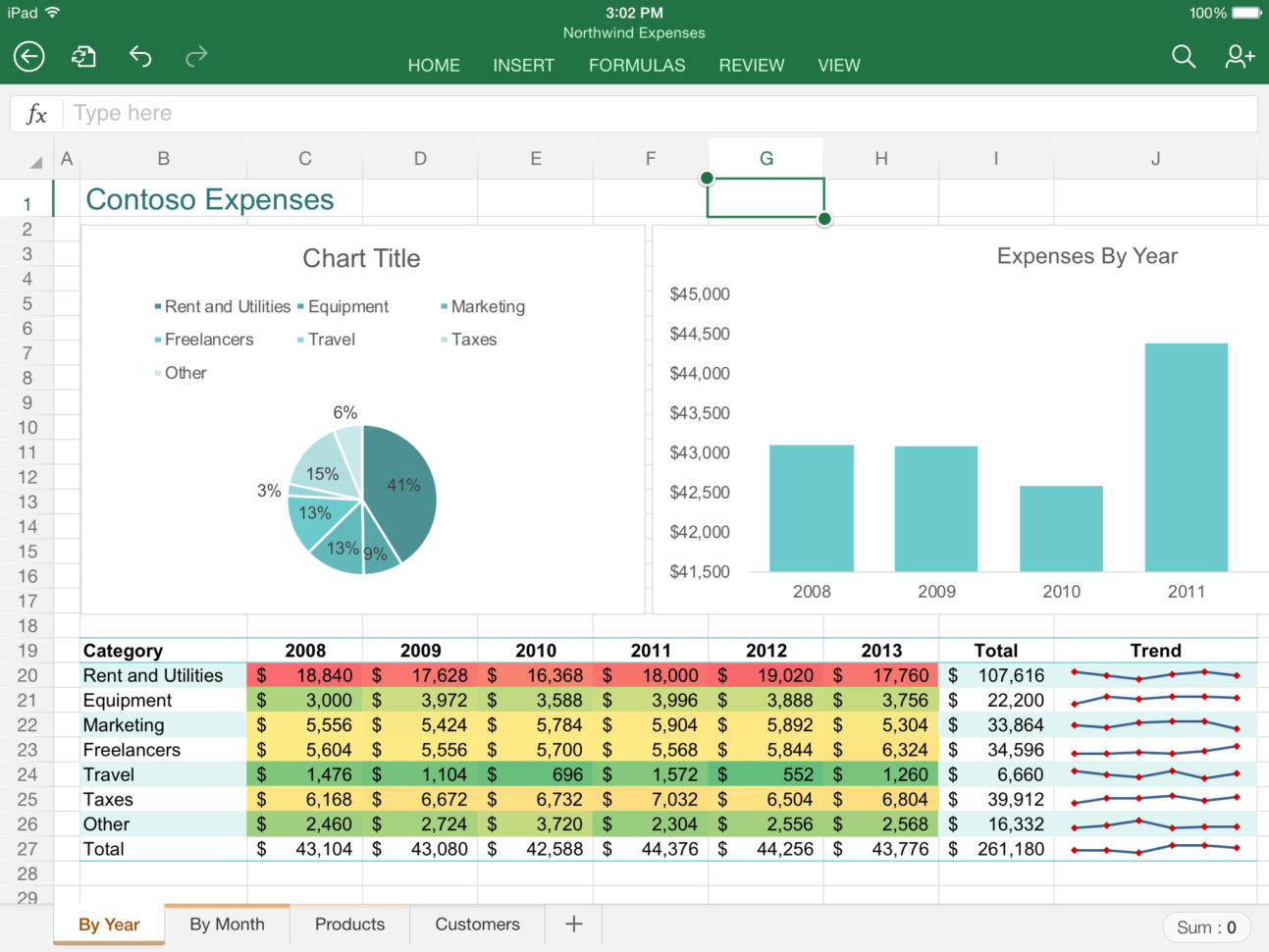 Excel Spreadsheet App Regarding Free Excel Spreadsheet App  Aljererlotgd