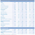 Excel Spreadsheet Balance Sheet For Balance Sheet Templates Financial Statements Finance Excel
