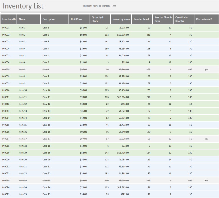 Excel Spreadsheet Coin Inventory Templates Inside Inventory Excel Spreadsheet Coin Inventory Templates Inside Inventory
