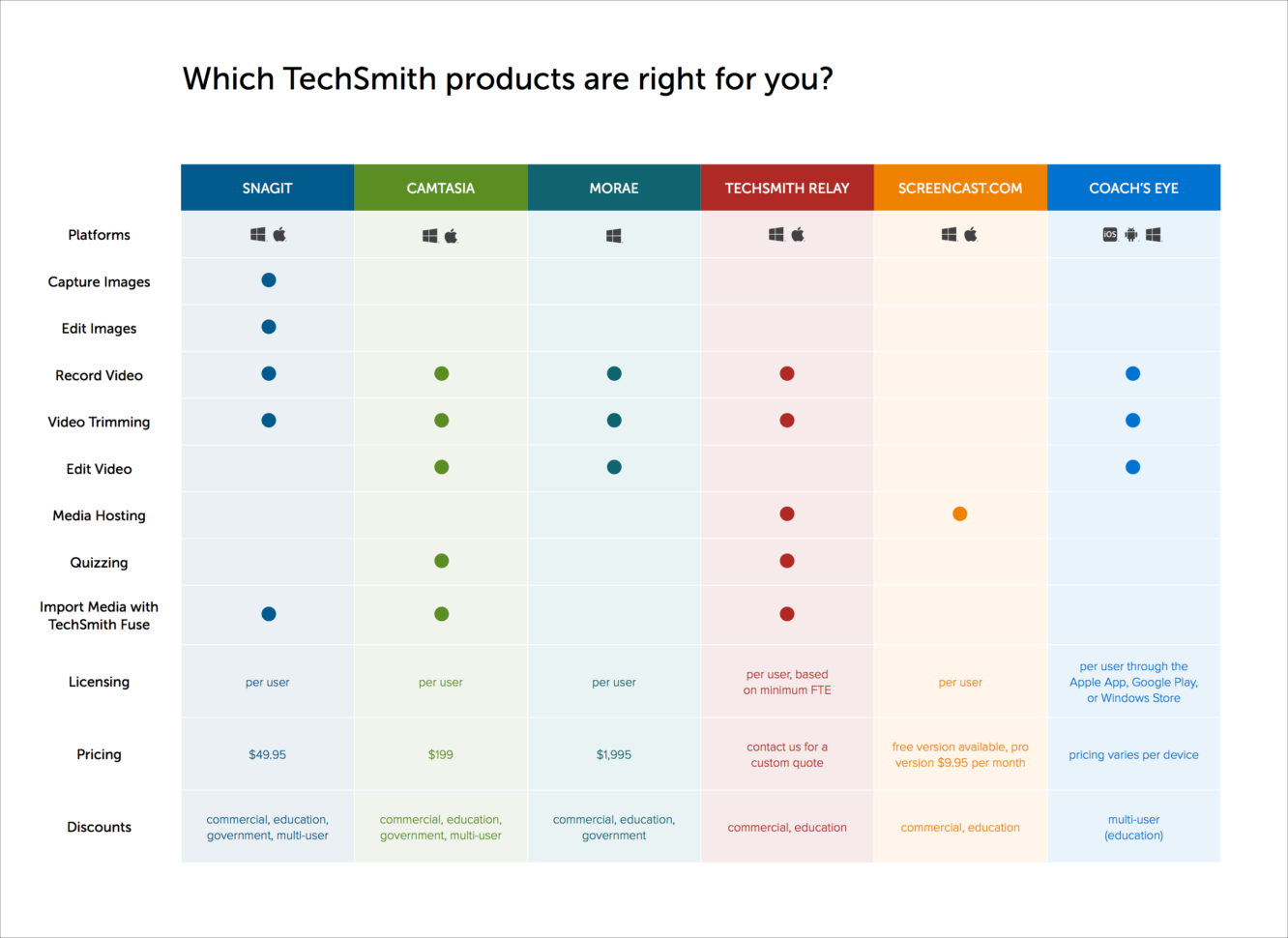 Excel spreadsheet compare tool with comparison tables for products 