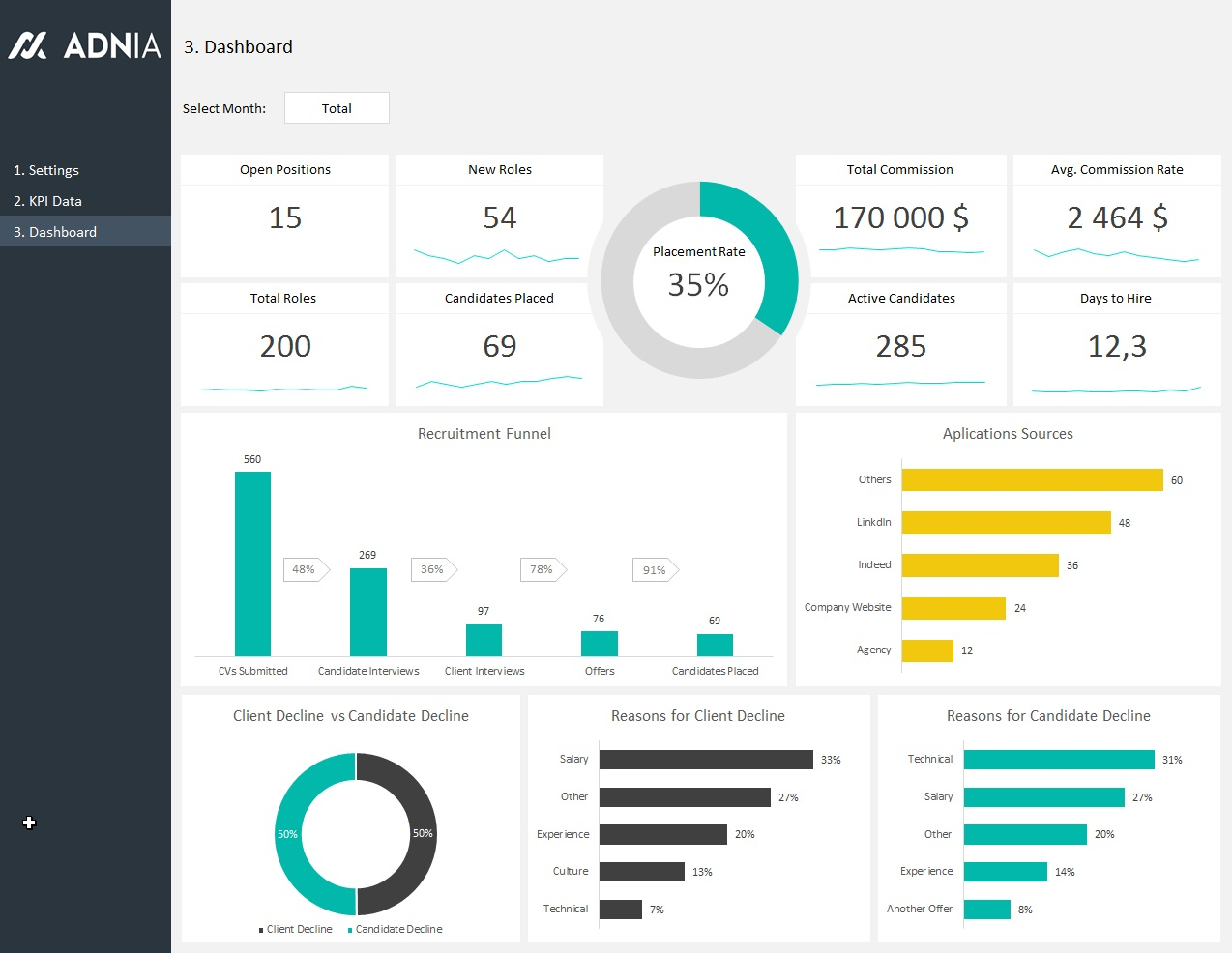 Excel Spreadsheet Dashboard Pertaining To Hr Recruitment Dashboard Template  Adnia Solutions