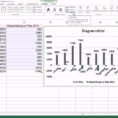 Excel Spreadsheet Erstellen For 16  Excel Säulendiagramm Erstellen  Elyseerepublique