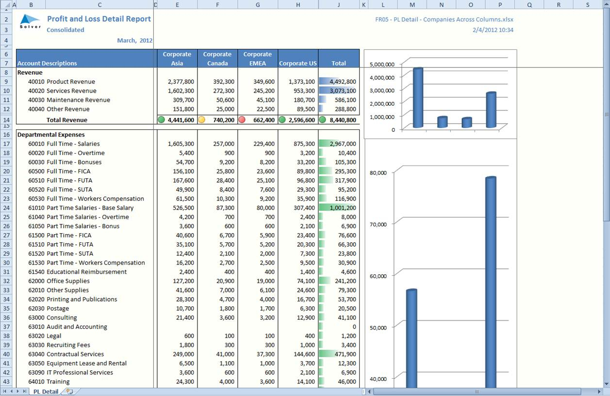 Excel Spreadsheet Financial Statement Pertaining To The Benefit Of Using Excel For Financial Reporting  Solver Blog
