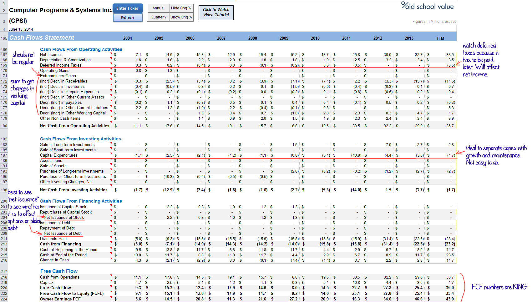 Financial Statement Analysis Example Excel