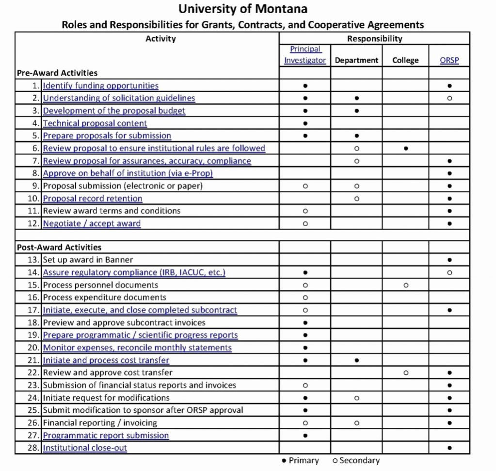 Excel Spreadsheet For Cattle Records With Cattle Spreadsheets For Records  Aljererlotgd