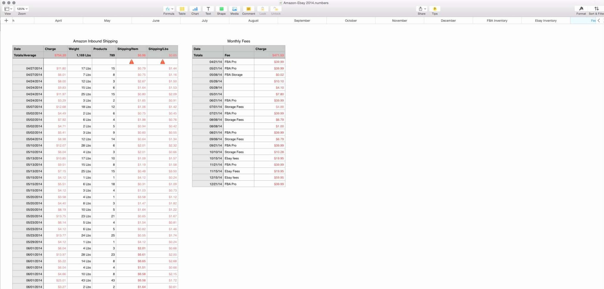 Excel Spreadsheet For Ebay Sales Within Excel Spreadsheet For Ebay Sales As Well As Ebay Selling Spreadsheet