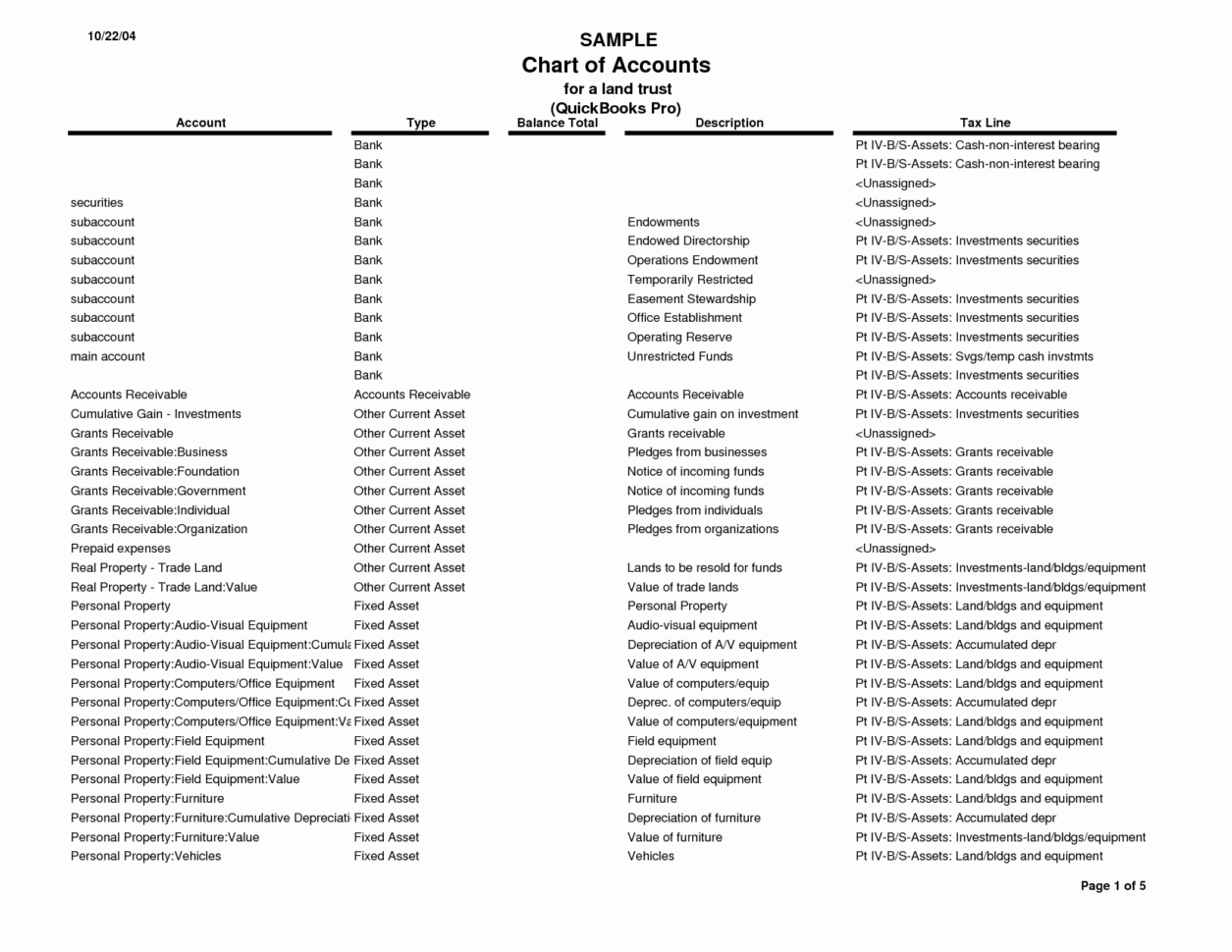 Excel Spreadsheet For Estate Accounting Inside Spreadsheet For Estate Accounting Unique Chart Accounts Excel