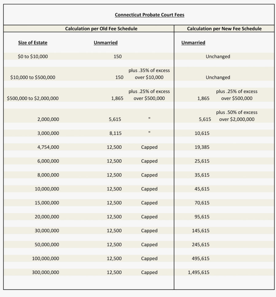 Excel Spreadsheet For Estate Accounting With Regard To Probate Accounting Template Excel Elegant 25 Beautiful Estate