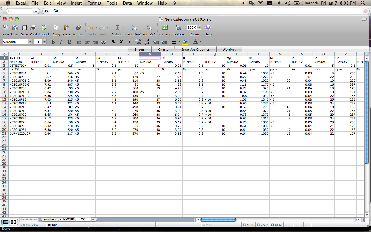 microsoft excel for mac templates