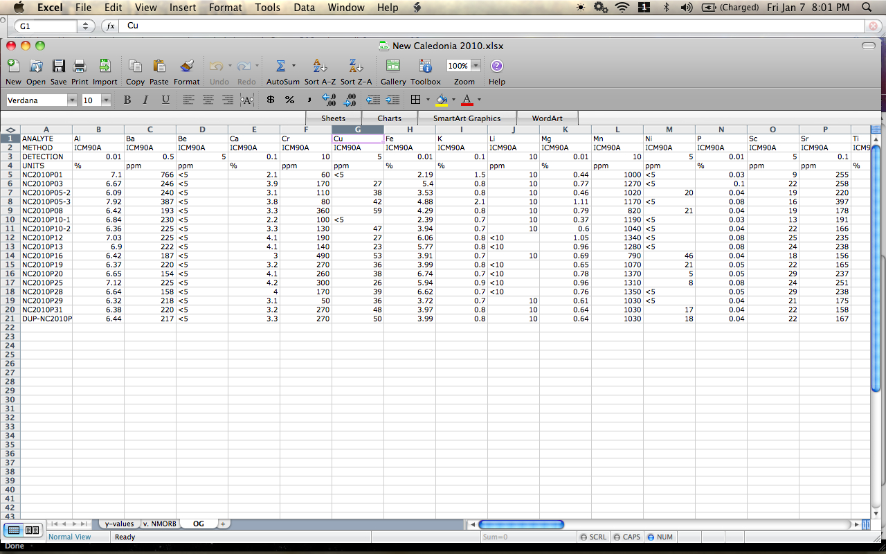 spreadsheets for mac free download