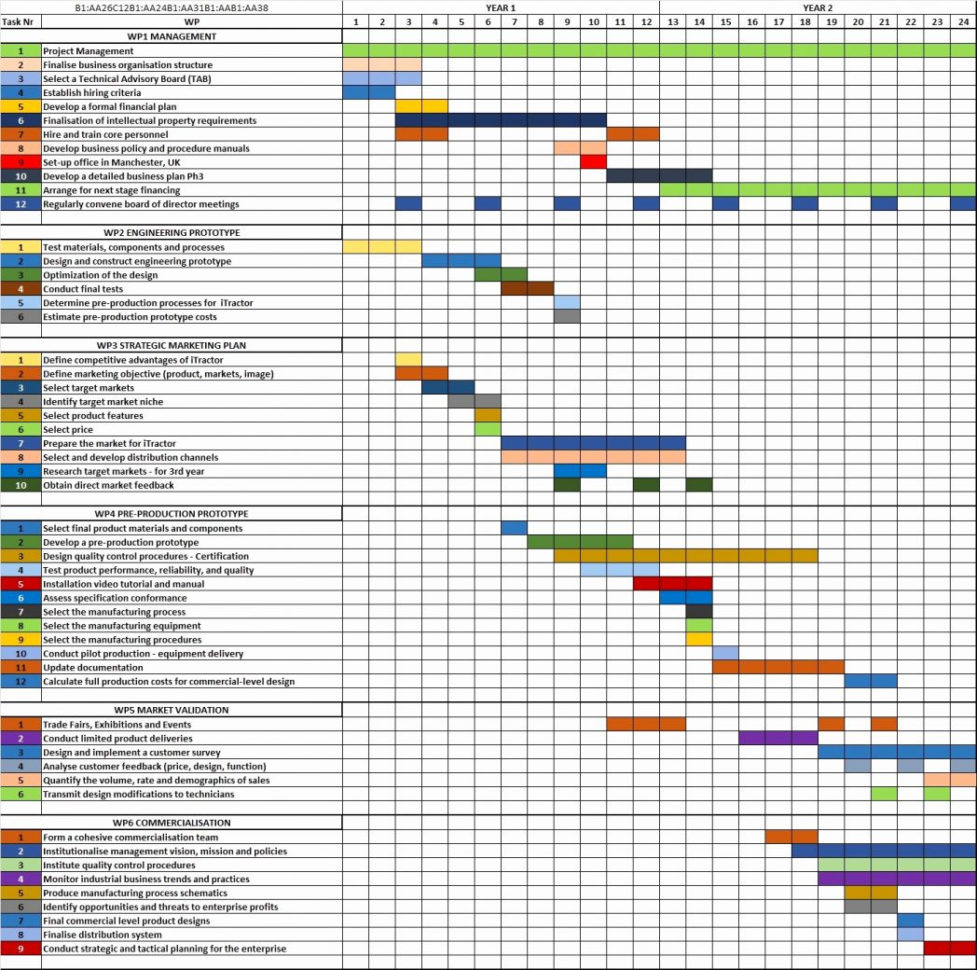 Google spreadsheets диаграмма ганта