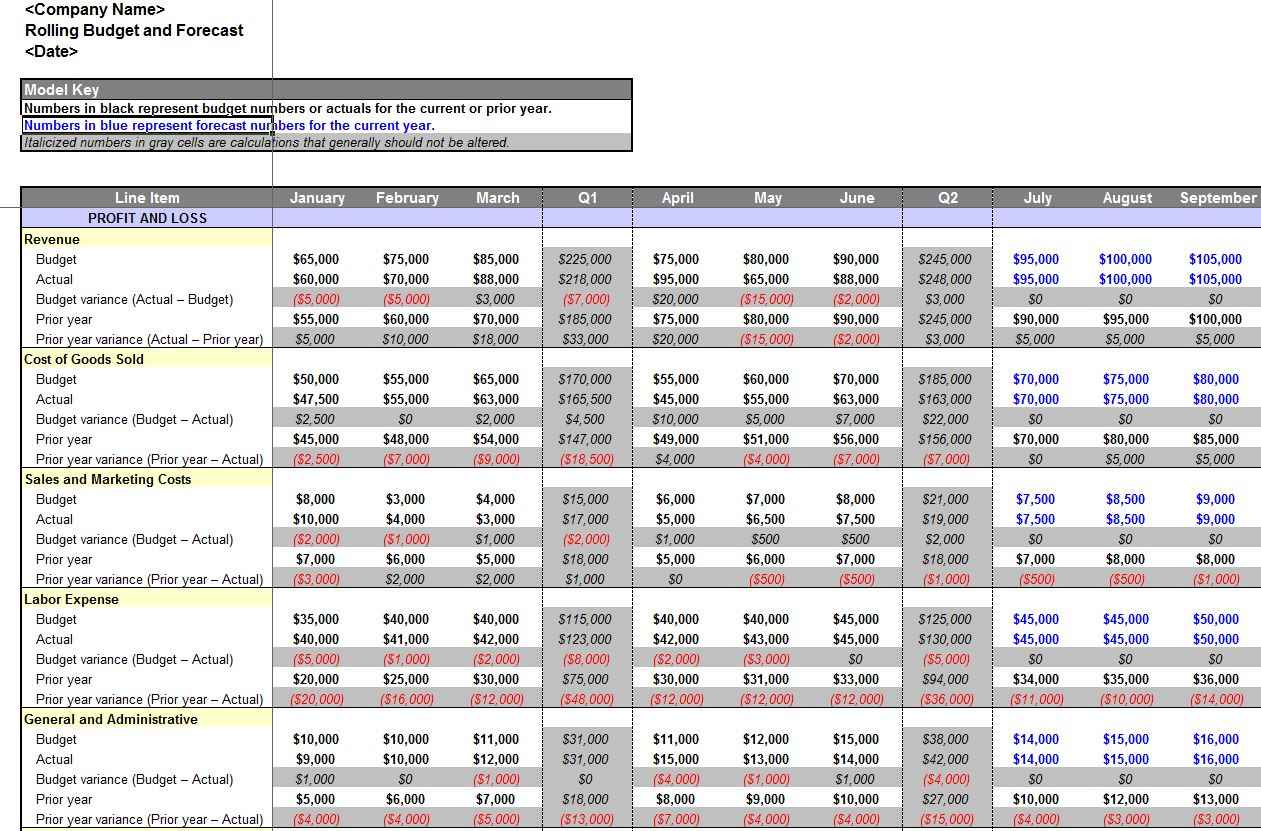 Excel Spreadsheet For Restaurant Sales Regarding Sales Forecast Spreadsheet And In Excel Hynvyx On Budget Forecast