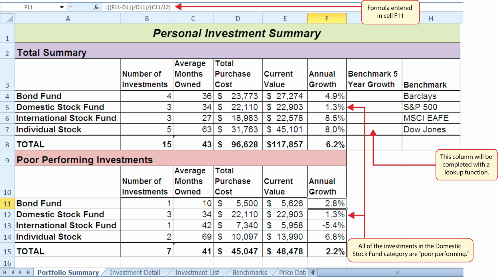 Excel Spreadsheet For Shares Portfolio for Investment Portfolio Sample