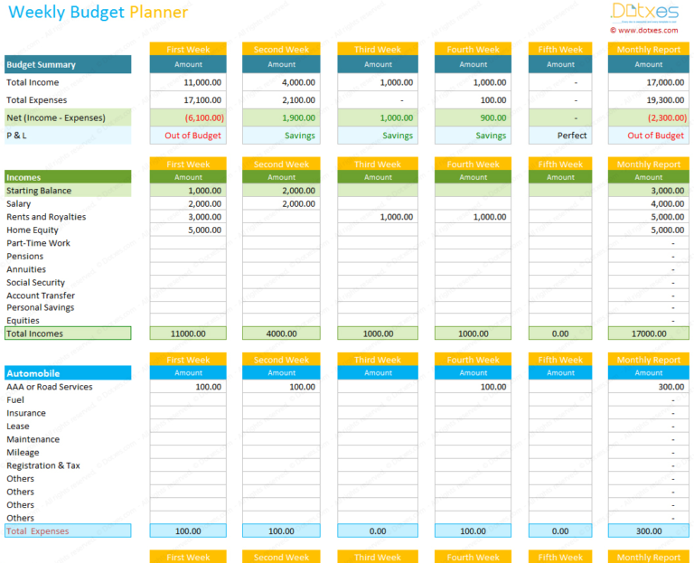 Excel Spreadsheet Formulas For Budgeting Pertaining To 10 Free Budget Spreadsheets For Excel 4093