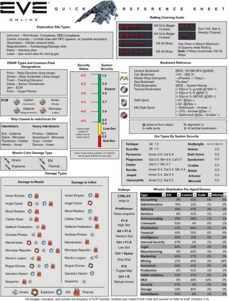 Excel Spreadsheet Games Throughout Jester's Trek: Game Of Spreadsheets