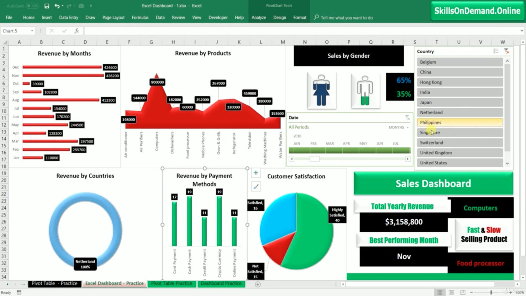 Excel Spreadsheet In Italiano Pertaining To Excel Data Analysis With Excel Pivot Chart  Excel Dashboard  Udemy