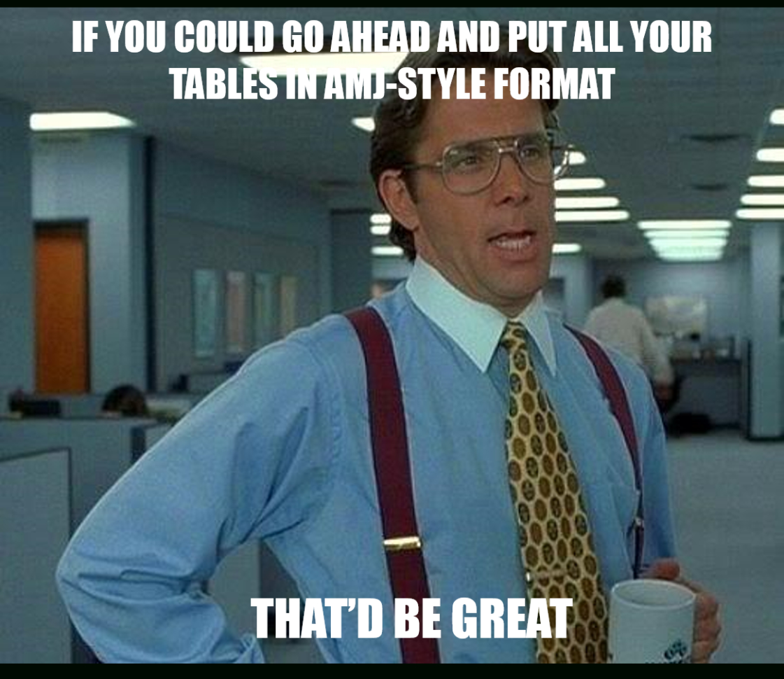 Excel Spreadsheet Meme For Excel Conditional Formatting For Statistical Significance