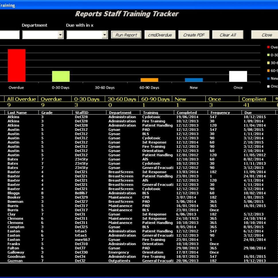 Excel Spreadsheet Online Database With Staff Training Manager Database – Excel Userform  Online Pc