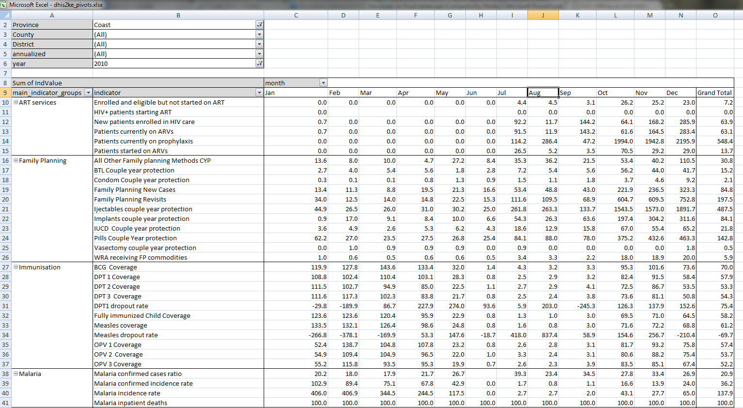 excel 2016 pivot table cheat sheet