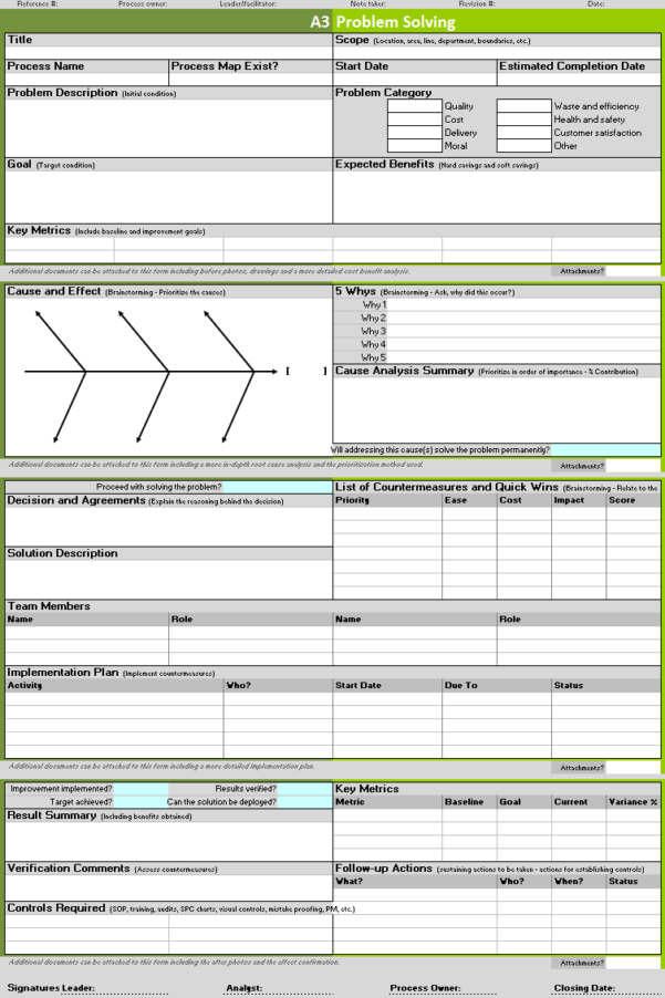 problem solving excel spreadsheet