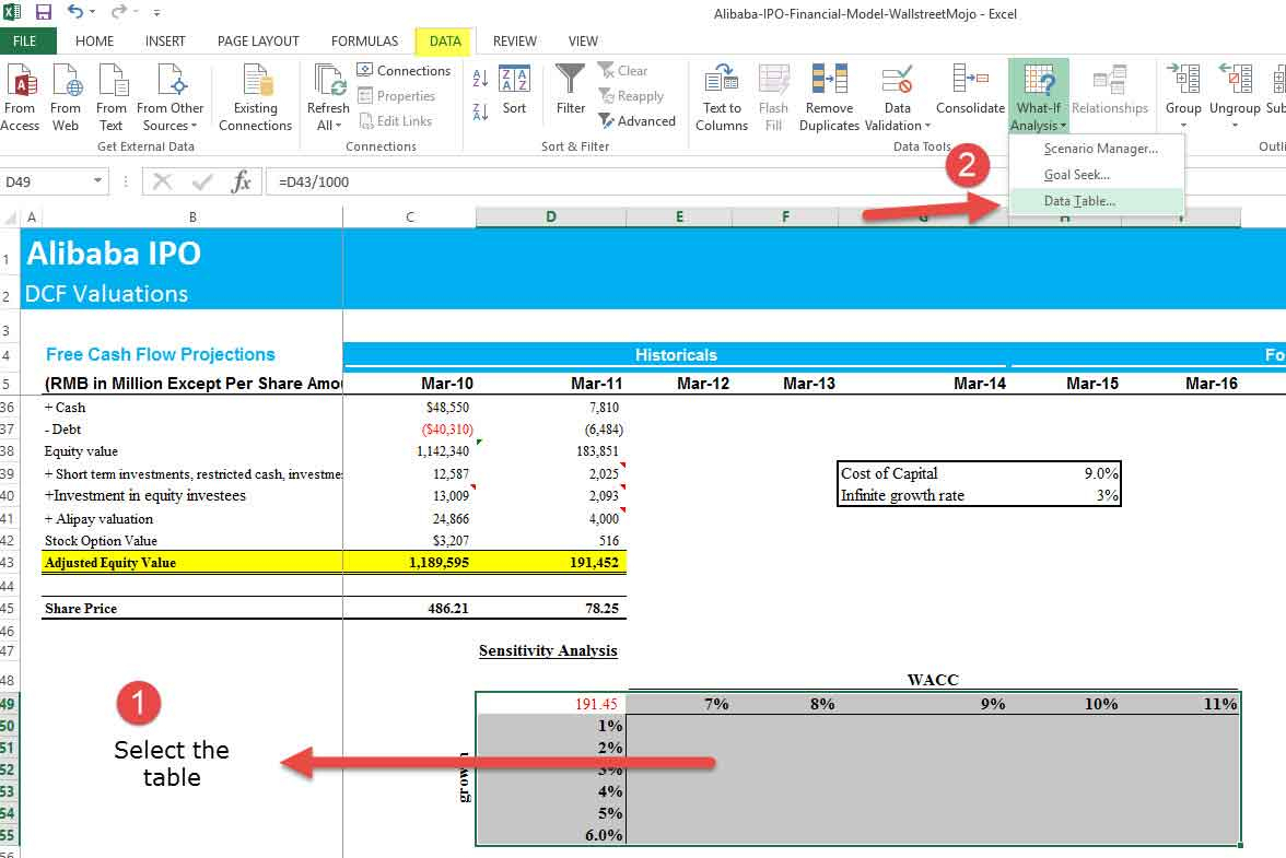 Excel Spreadsheet Stress Test Pertaining To Sensitivity Analysis In Excel  One  Two Variable Data Table