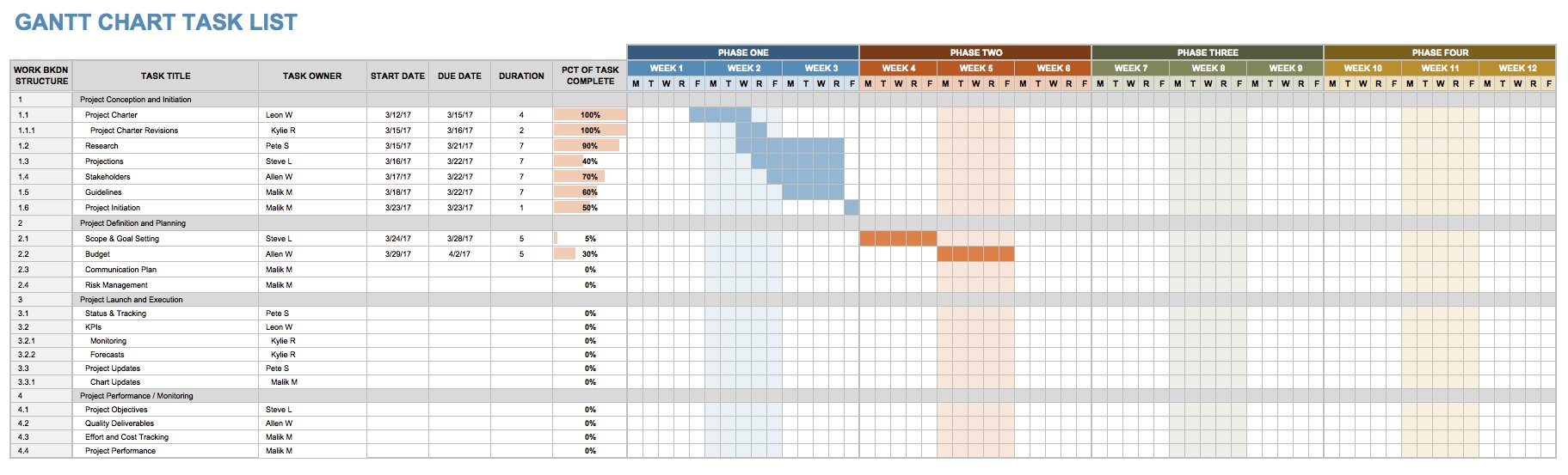 Excel Spreadsheet Task List Template Intended For Task Tracking Spreadsheet Daily Unique List Template Project